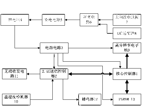 Electronic goods shelf label based on FPGA