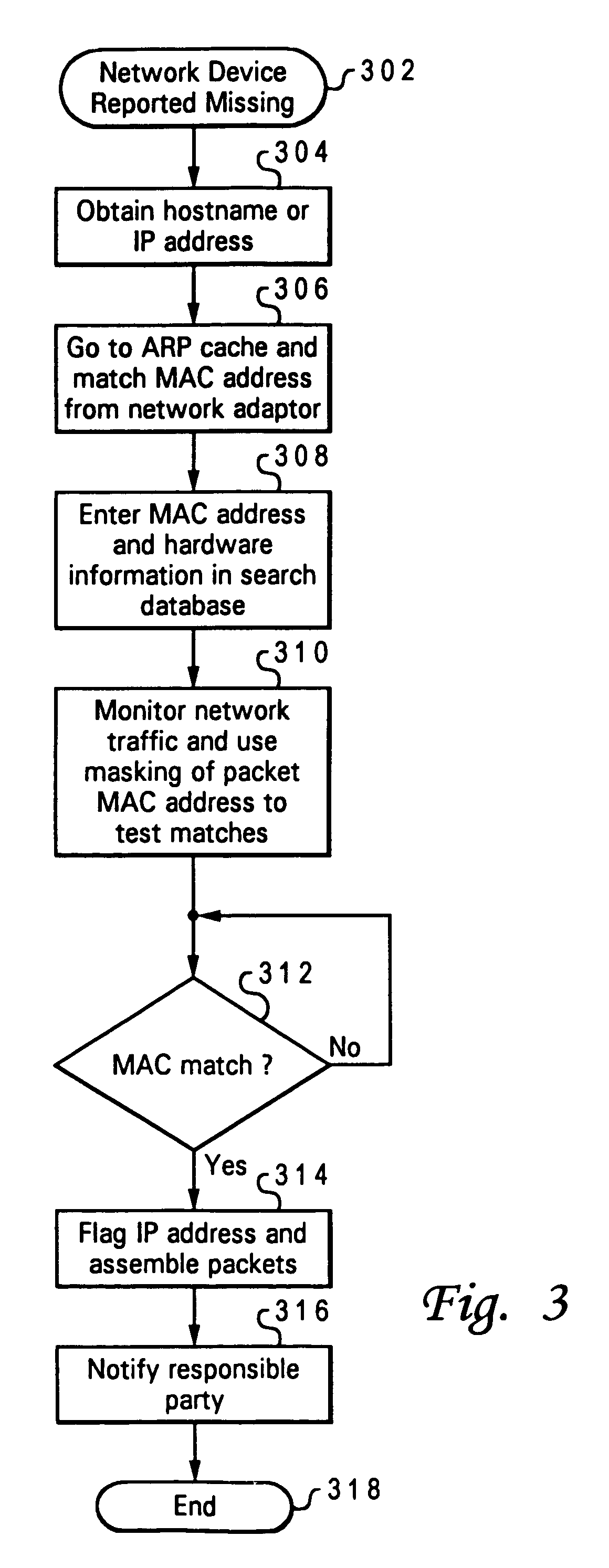 Method and system for tracing missing network devices using hardware fingerprints