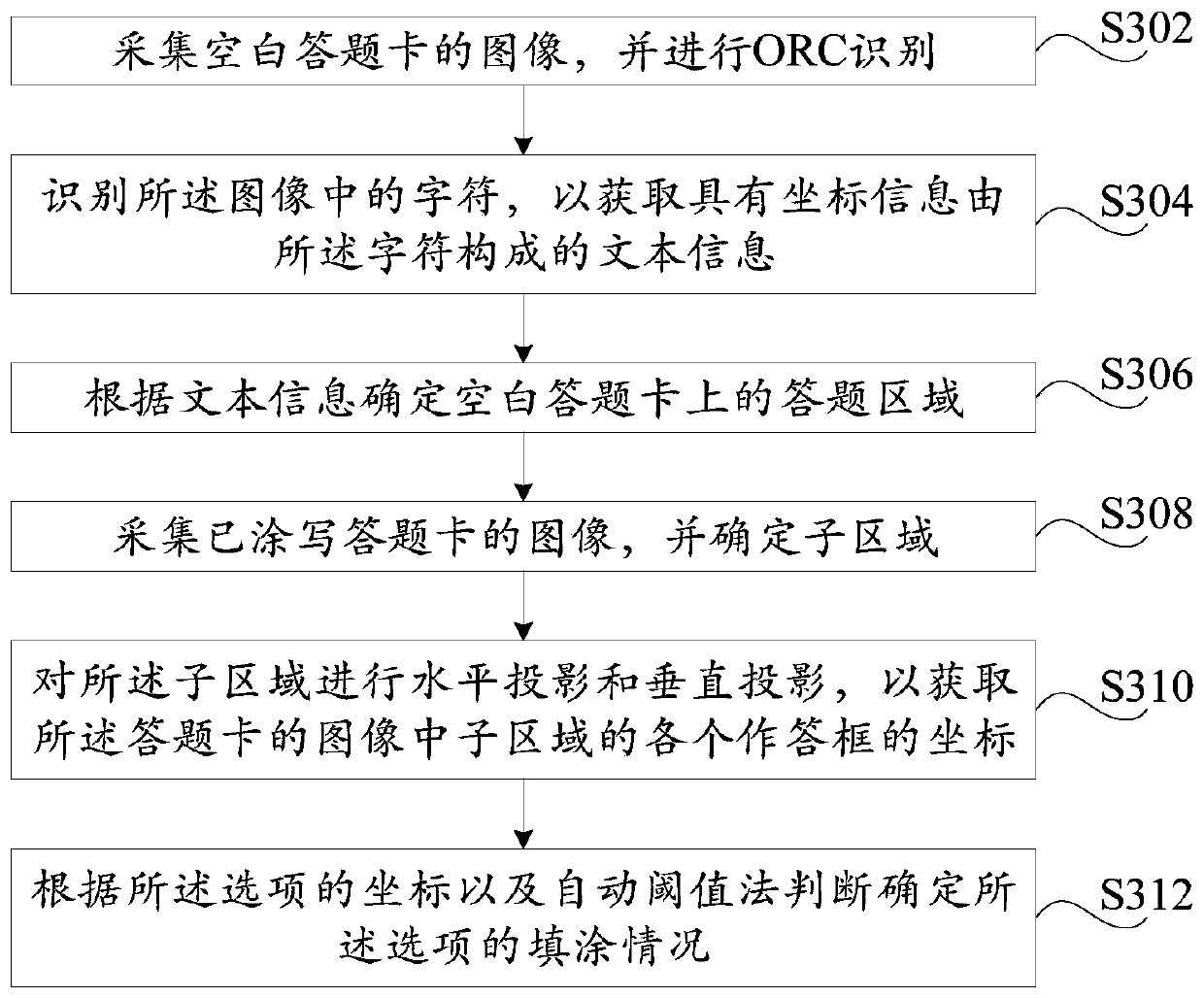 Answer sheet reading method and device and computer readable storage medium