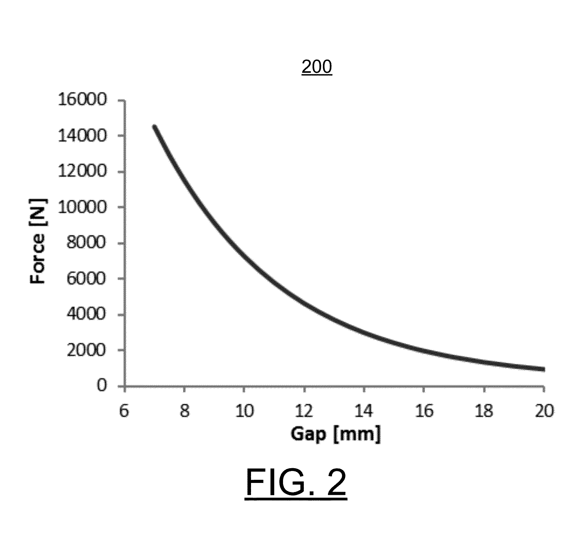 Undulator with dynamic compensation of magnetic forces