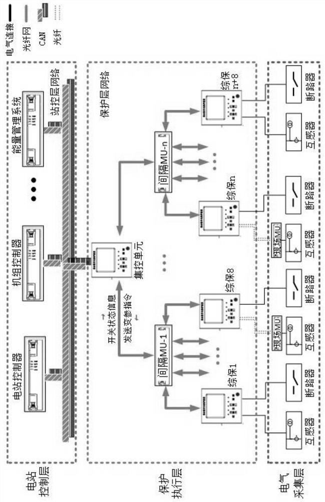 Ship protection system for high-power-ratio special-shaped unit mixed use occasion