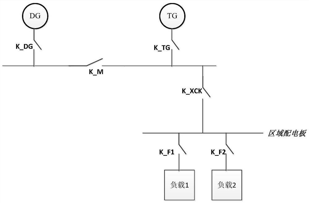 Ship protection system for high-power-ratio special-shaped unit mixed use occasion