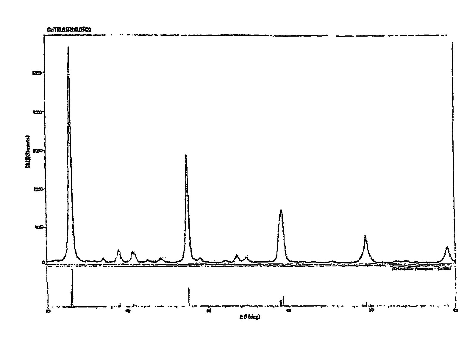 Catalyst composition