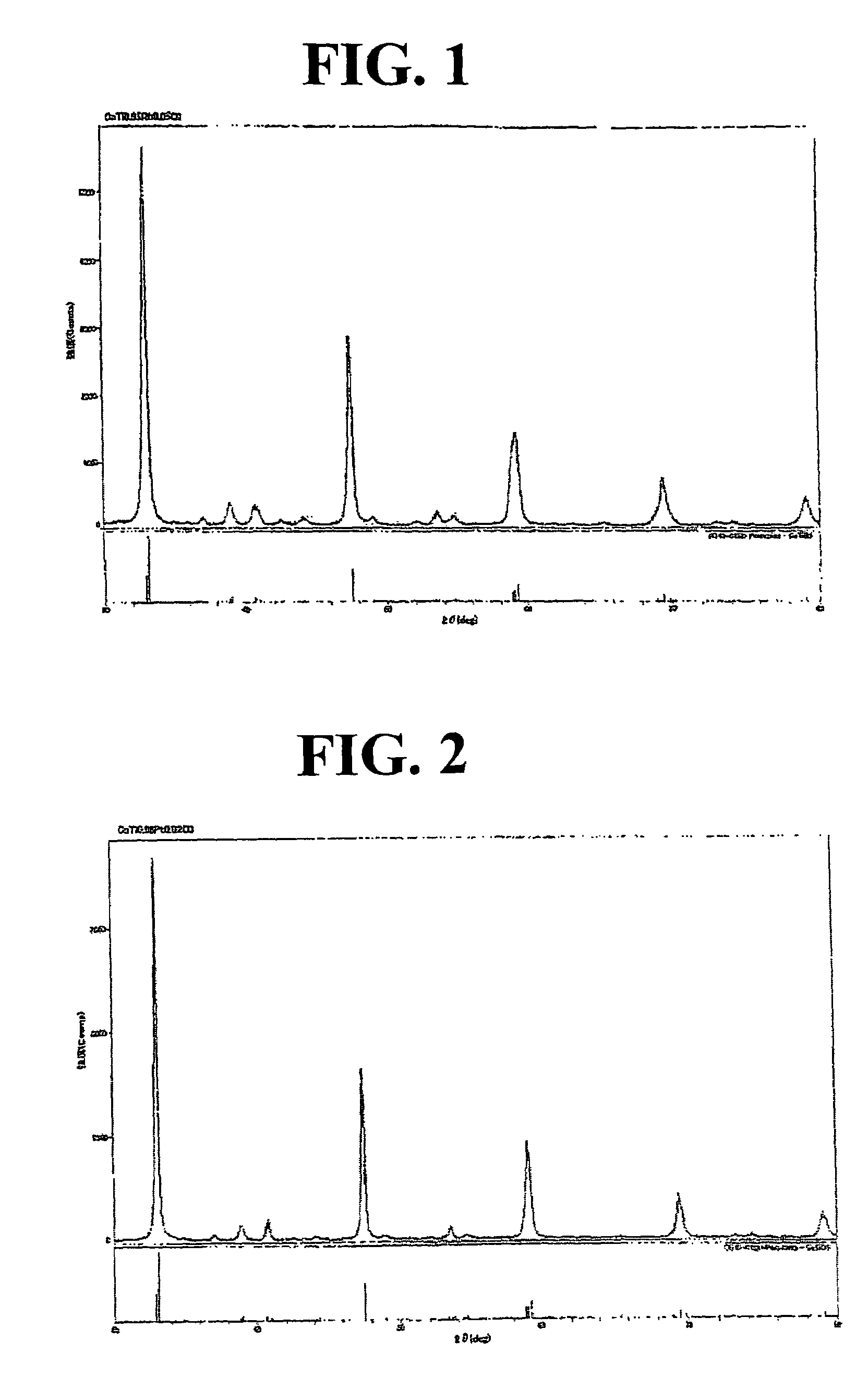 Catalyst composition