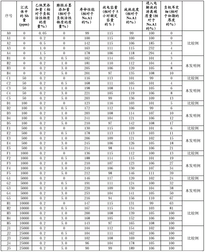 Lead acid storage battery