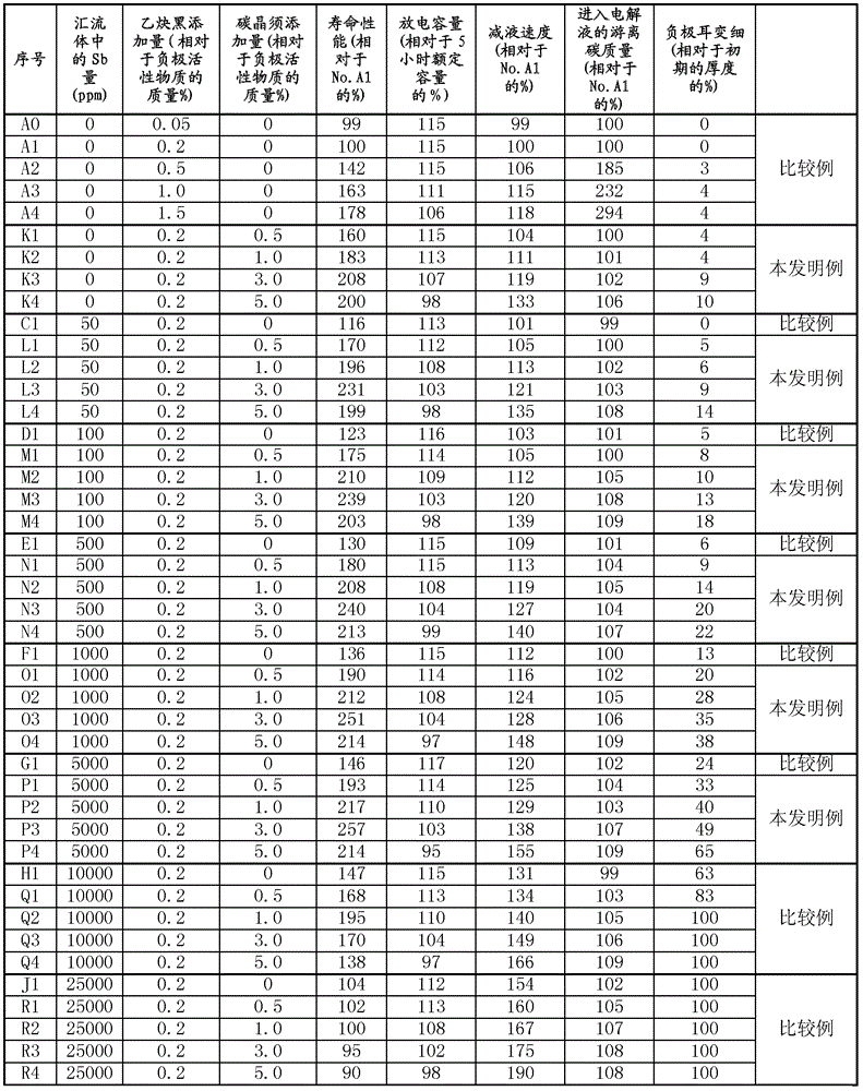 Lead acid storage battery