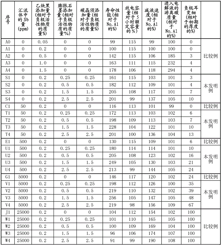 Lead acid storage battery