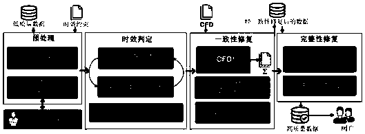 Data cleaning method and device and computer readable storage medium