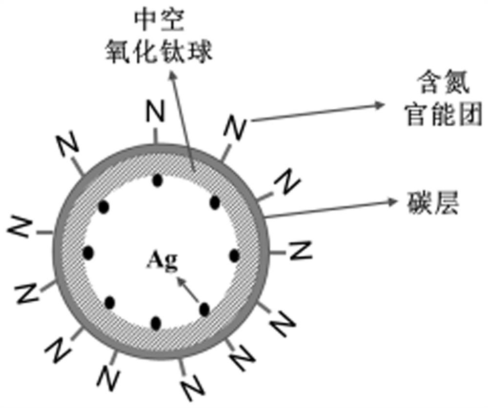 Titanium oxide@C hollow composite framework embedded with precious metal silver, and preparation method and application thereof