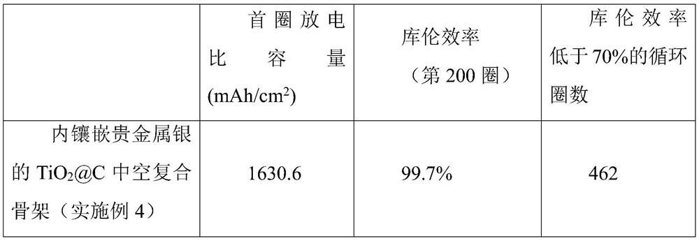 Titanium oxide@C hollow composite framework embedded with precious metal silver, and preparation method and application thereof