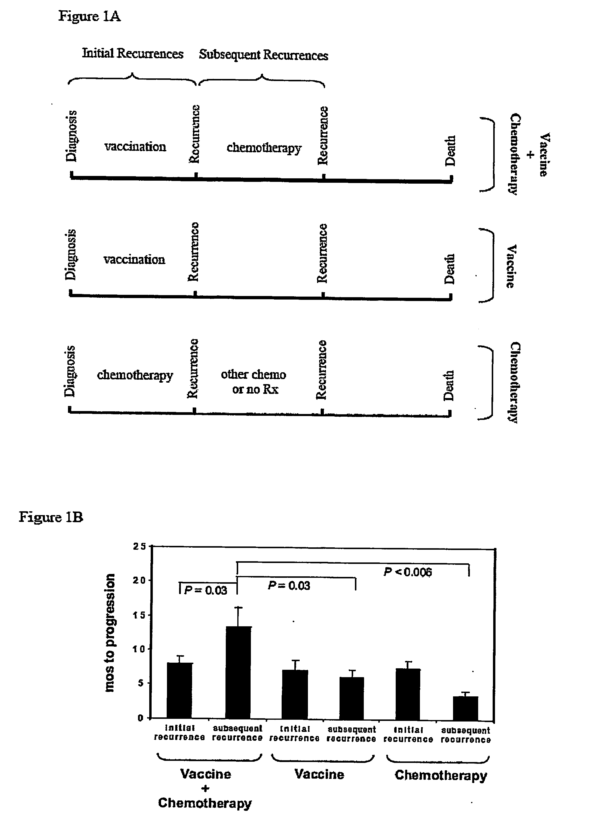 System and method for the treatment of cancer, including cancers of the central nervous system