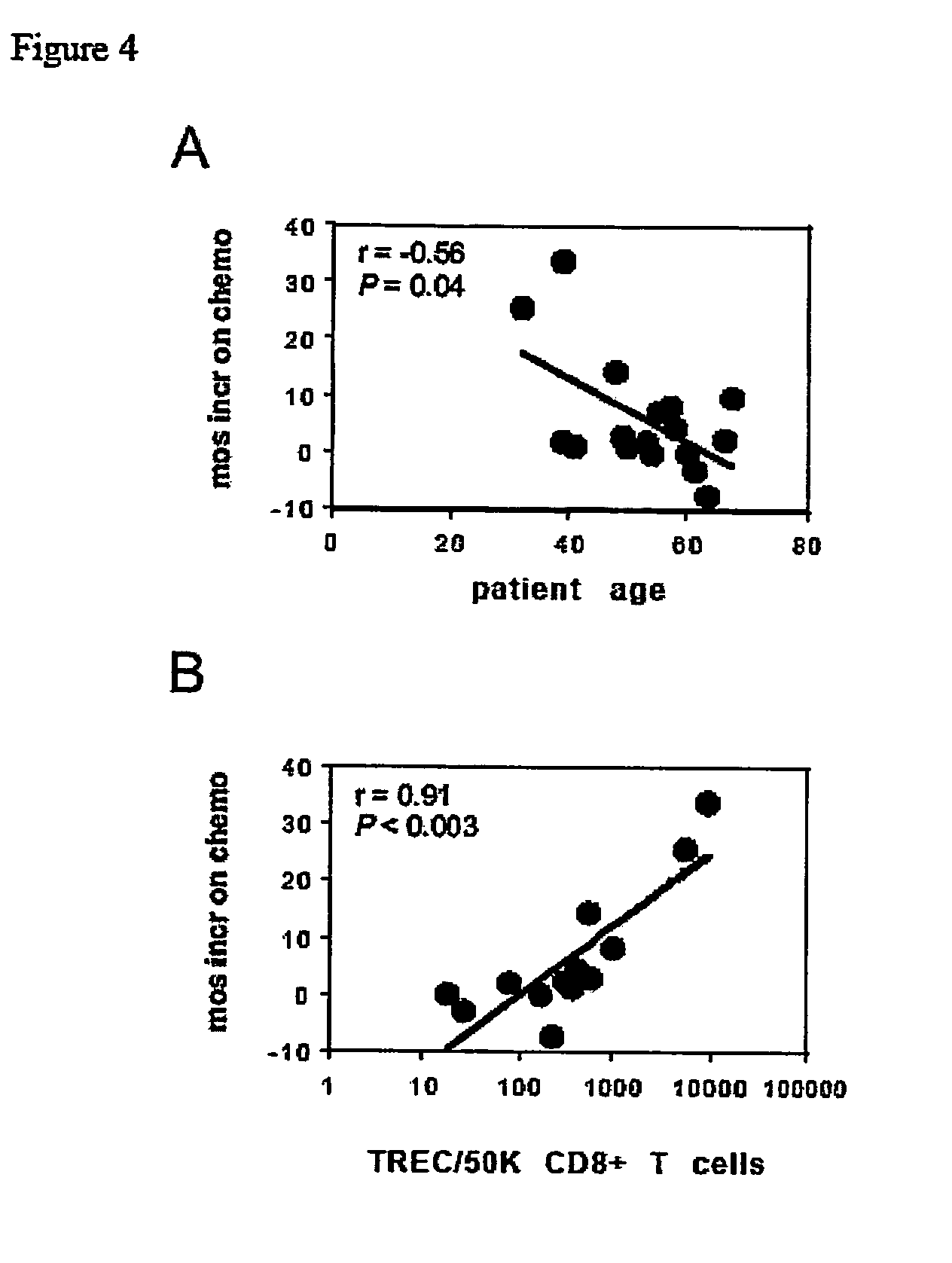 System and method for the treatment of cancer, including cancers of the central nervous system