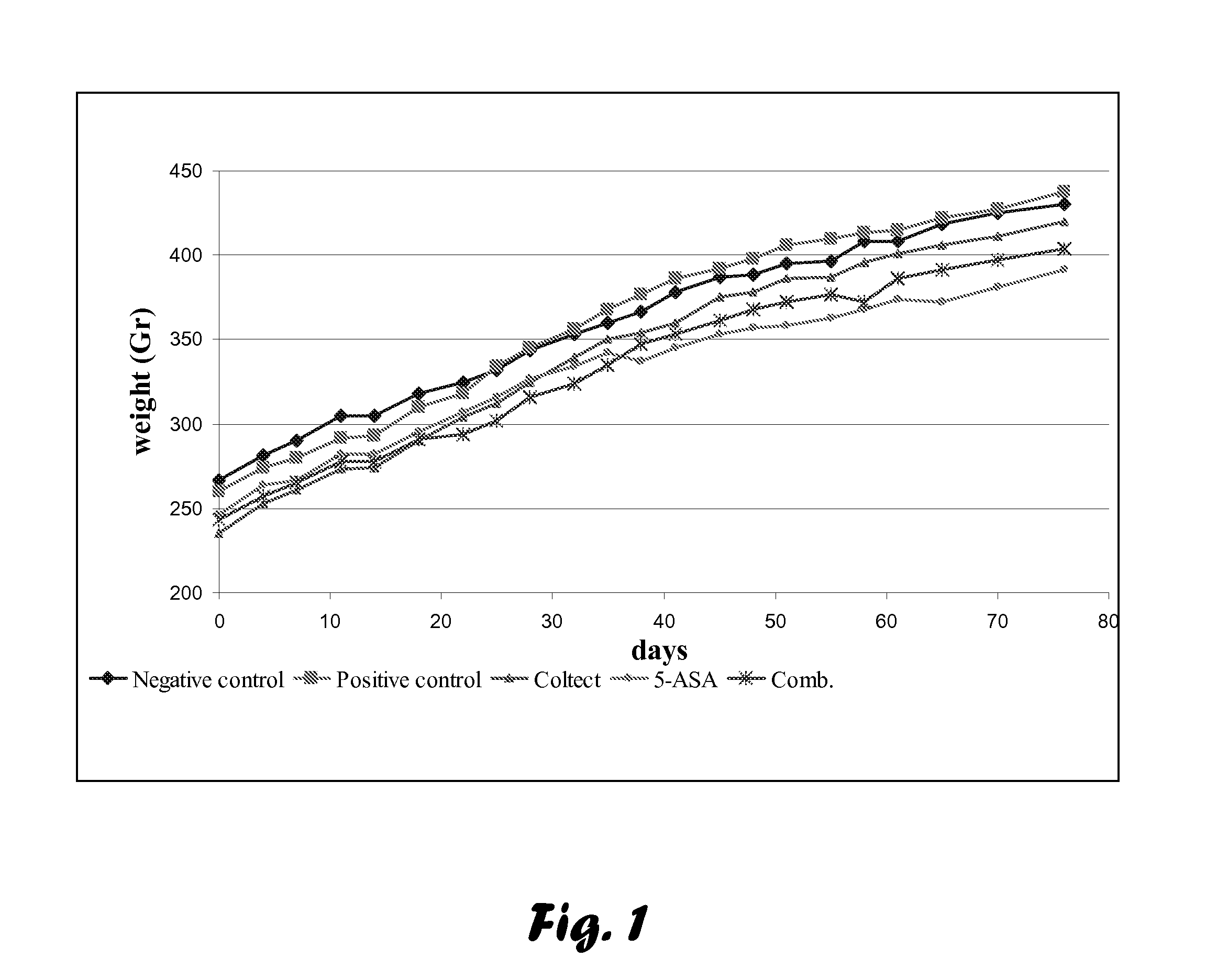 Tablet with remedial composition and methods for treating medical disorders and ailments