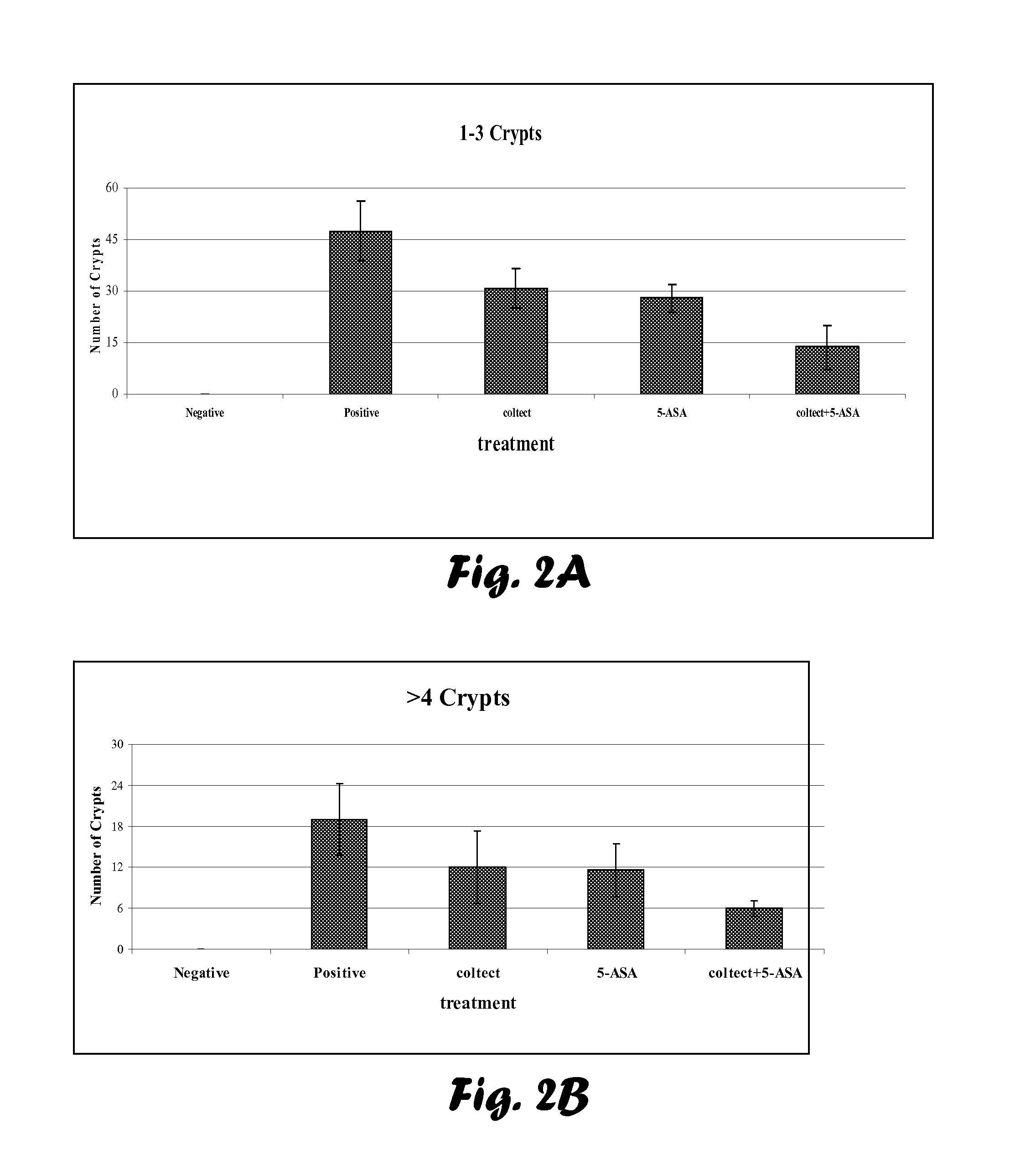 Tablet with remedial composition and methods for treating medical disorders and ailments