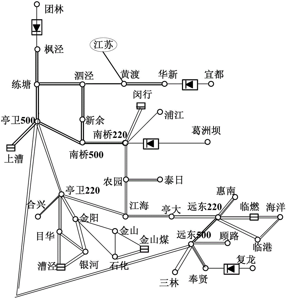 A Simulation Method of Transformer DC Bias in Areas with Multiple DC Falling Points