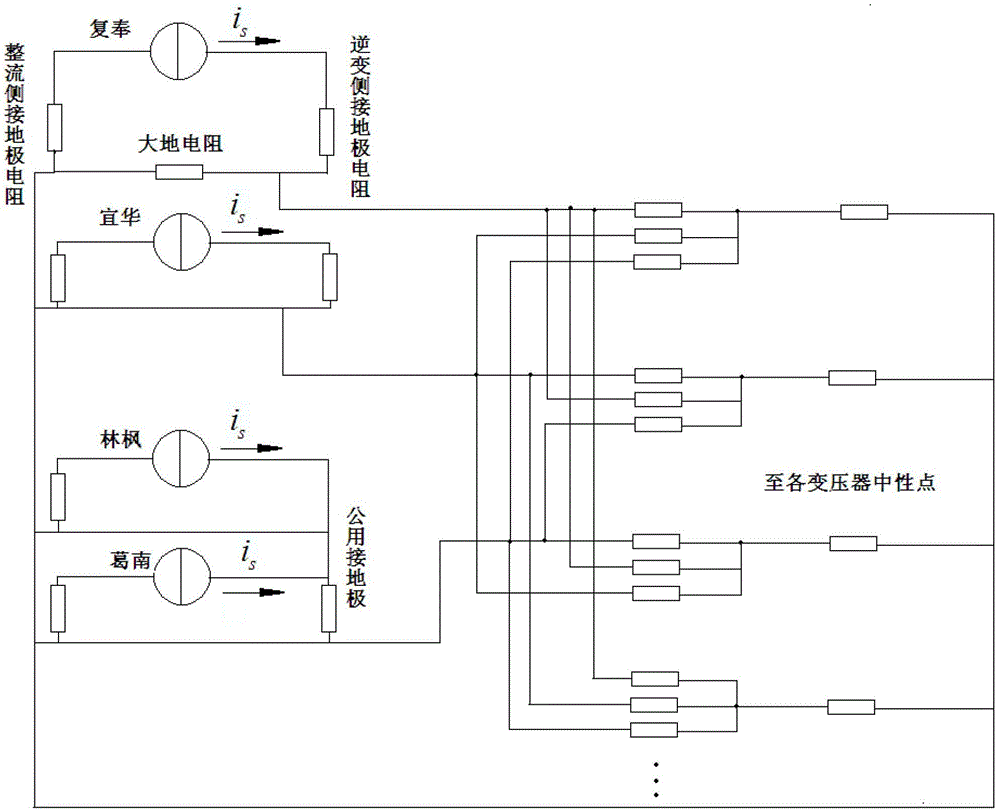 A Simulation Method of Transformer DC Bias in Areas with Multiple DC Falling Points