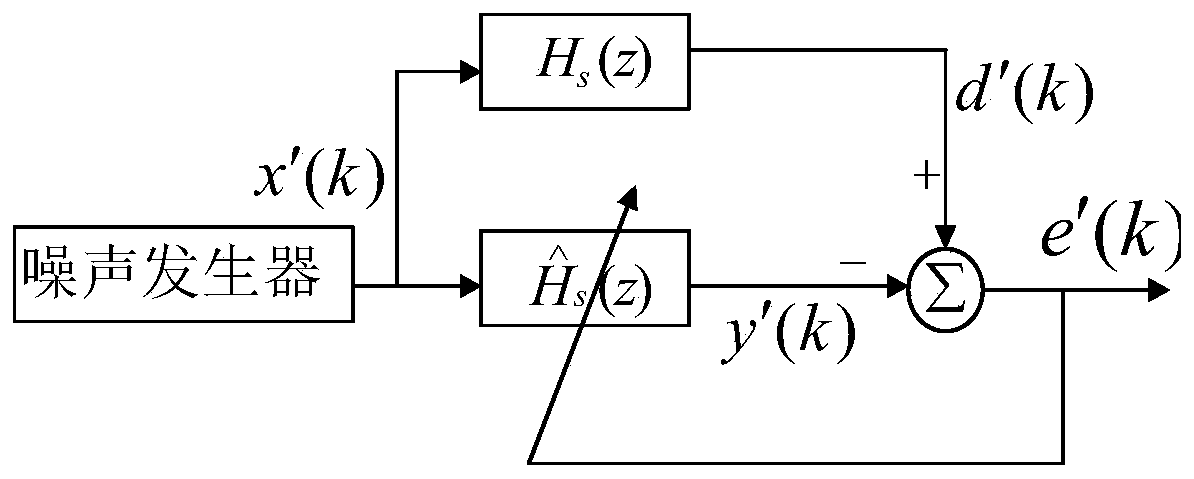 Engine noise control method based on FXLMS algorithm