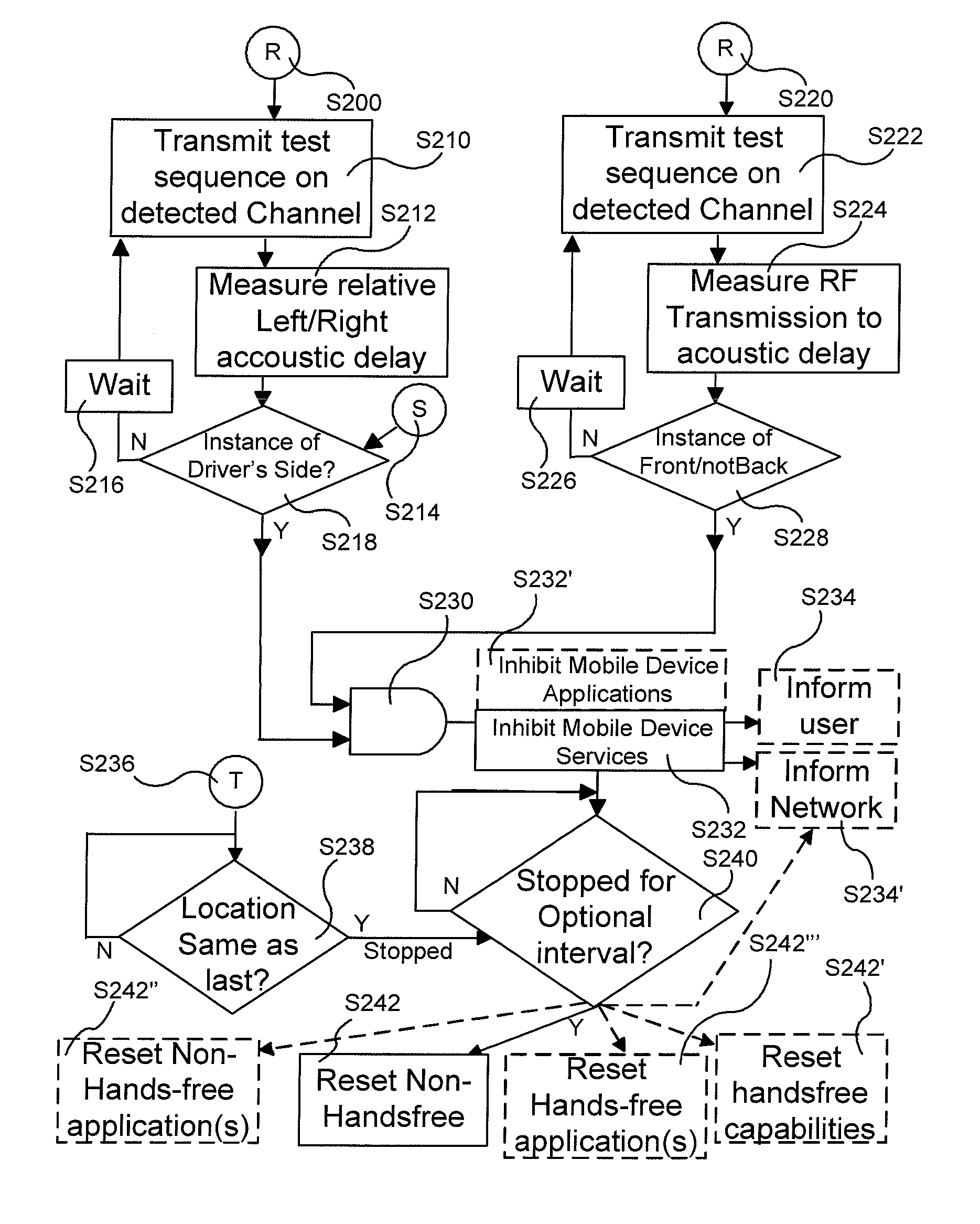 Apparatus and method for inhibiting portable electronic devices