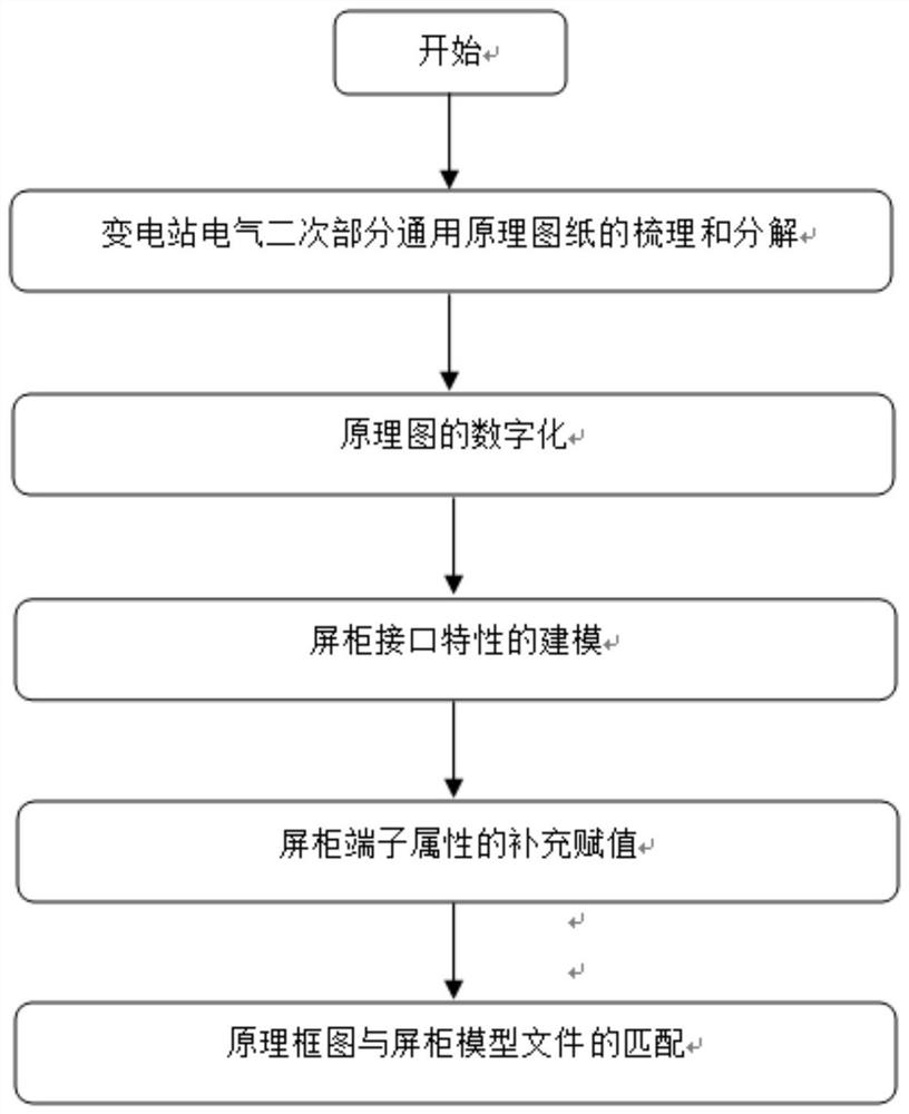 Modular drawing method for electrical secondary construction drawing