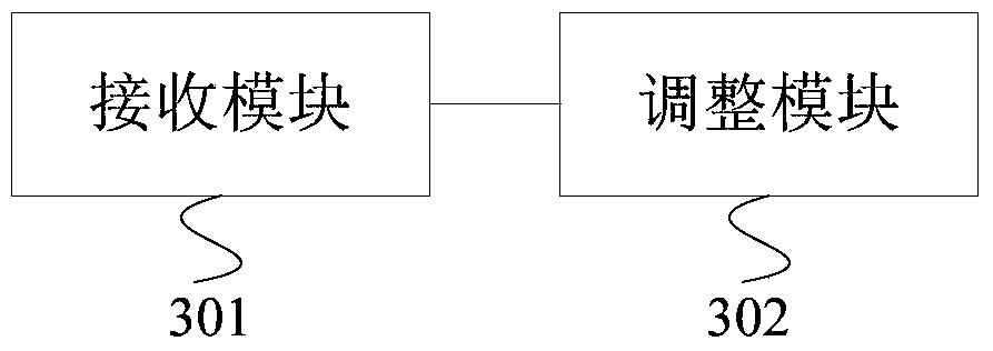 Method, device and system for dynamic adjustment of mobile agent service capability