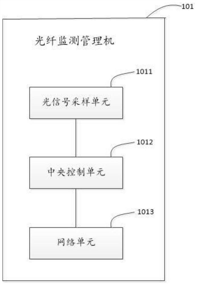 Optical fiber monitoring system for transformer substation