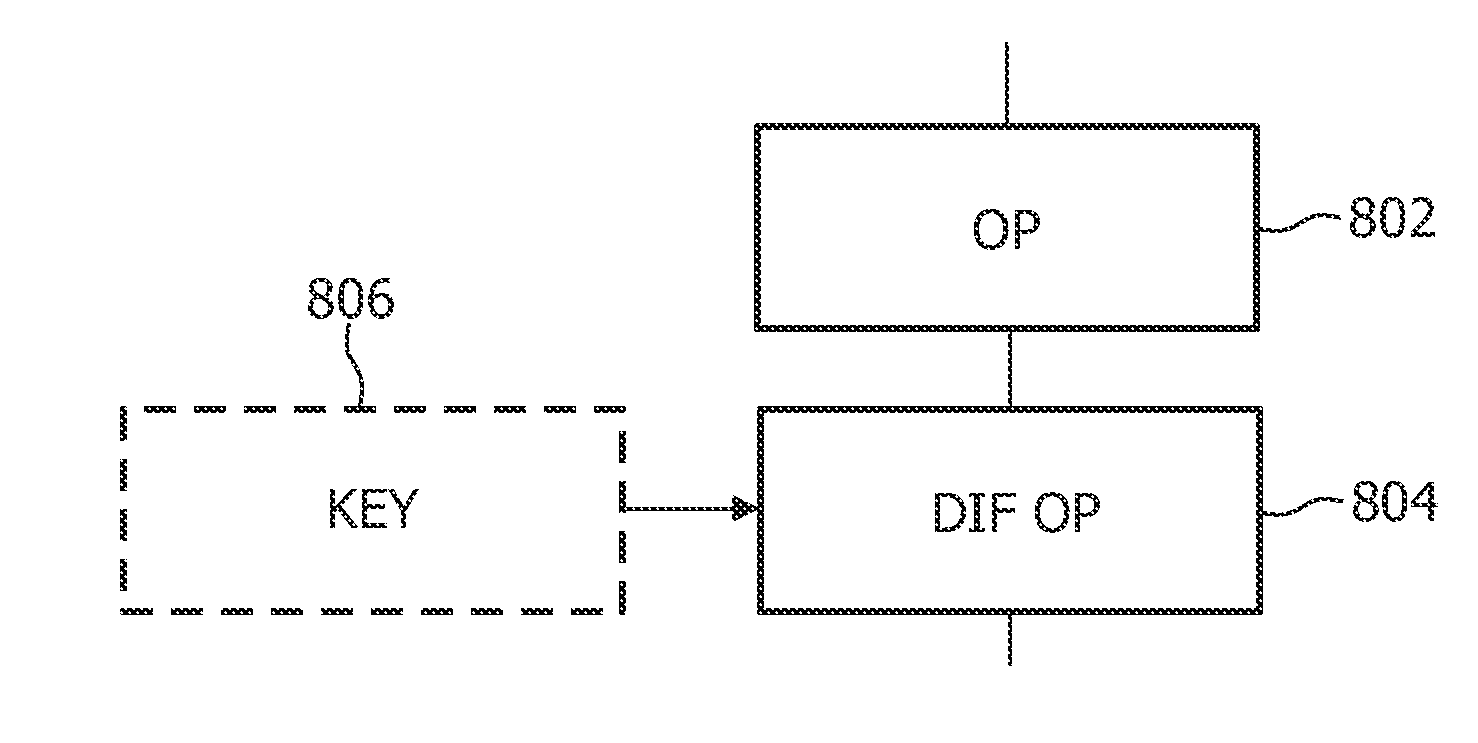 Cryptographic method for a white-box implementation