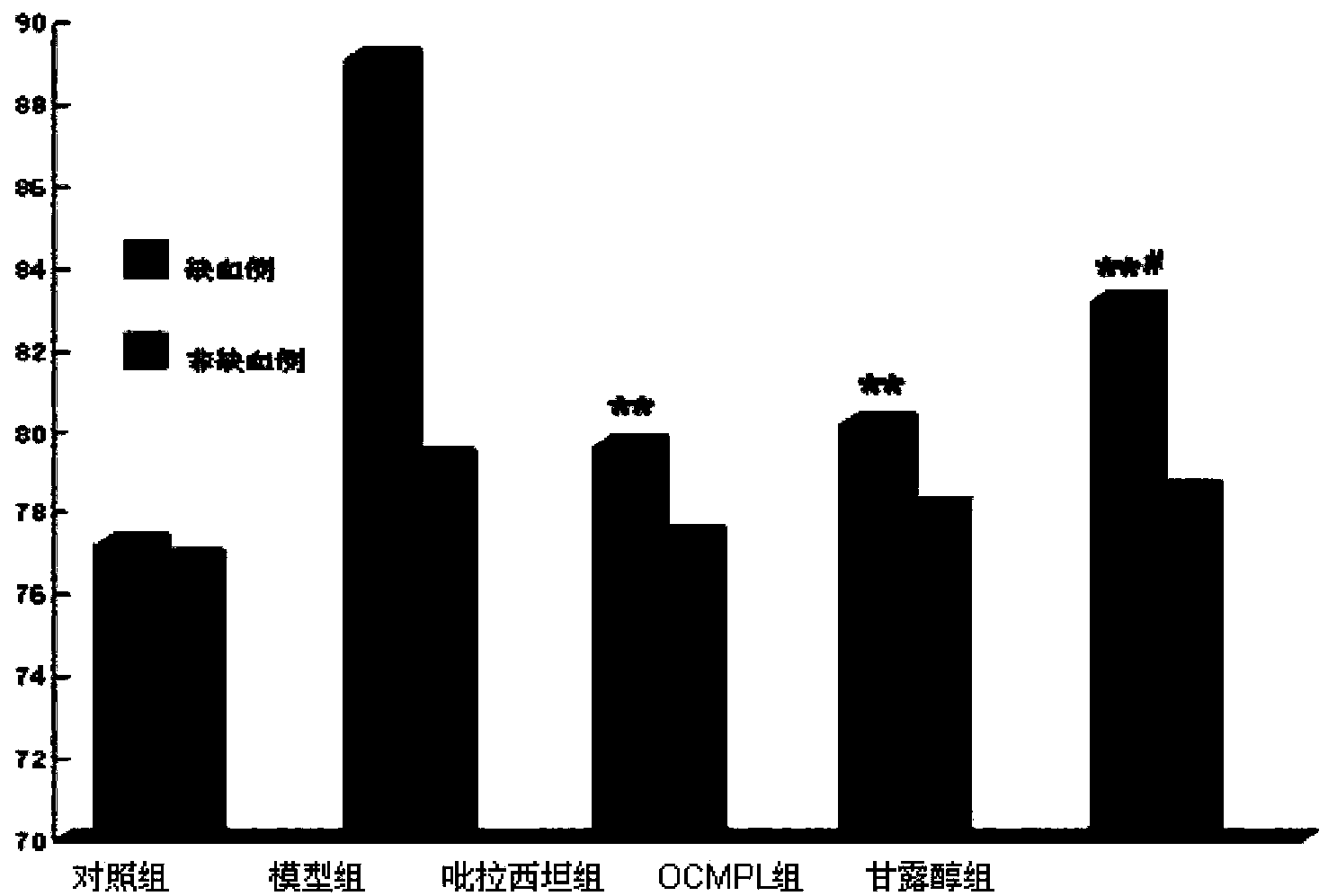 Hyperoxia compound glycine pyridoxal electrolyte injecta