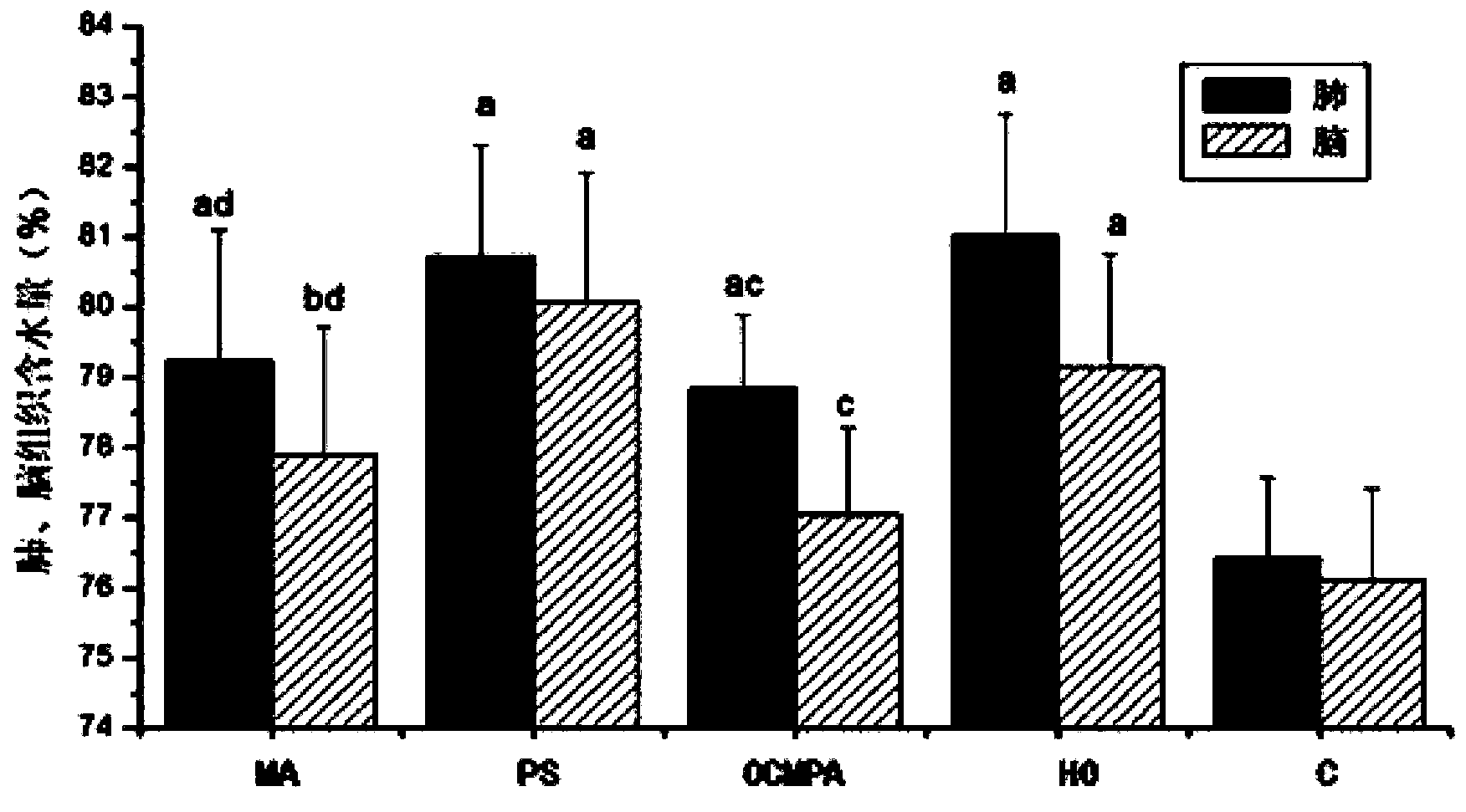 Hyperoxia compound glycine pyridoxal electrolyte injecta