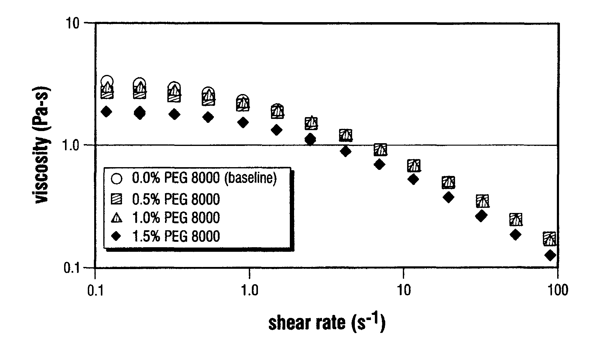 Stabilizing biphasic concentrates through the addition of small amounts of high molecular weight polyelectrolytes