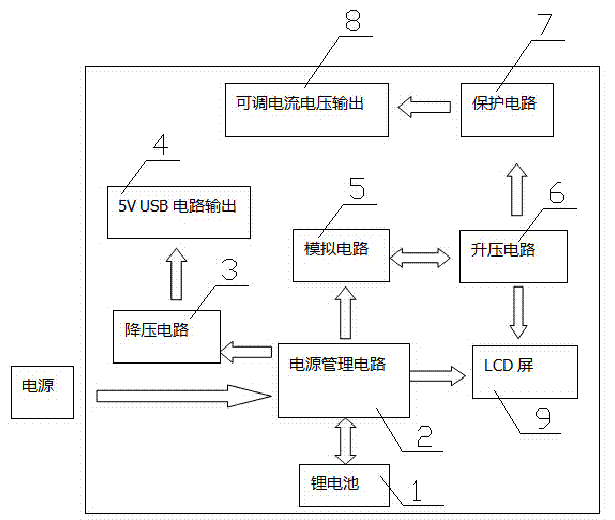 Universal charger