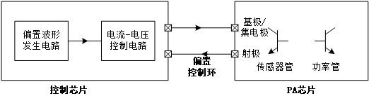 A kind of bias control loop of pa chip