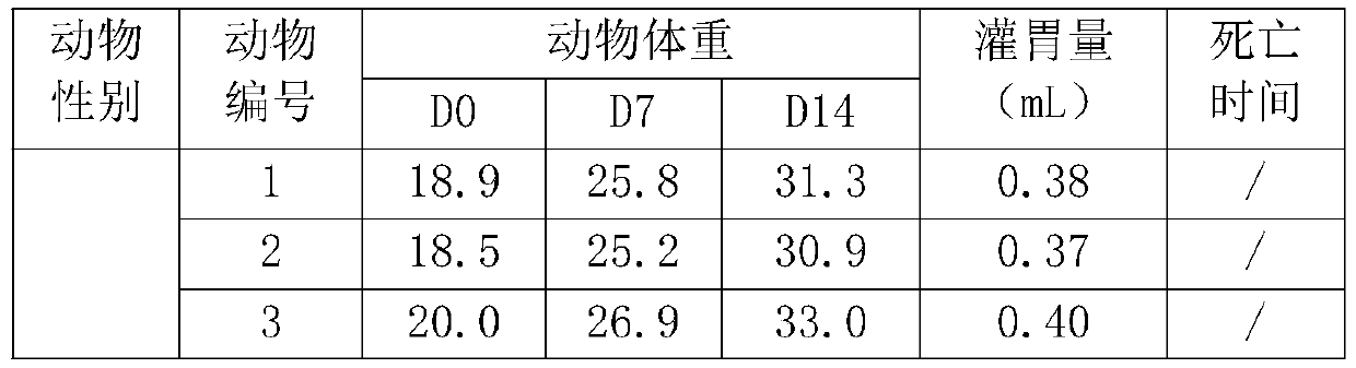 Bacteriostatic odor-removing microbial preparation for pets and living environment of pets and preparation method and application thereof