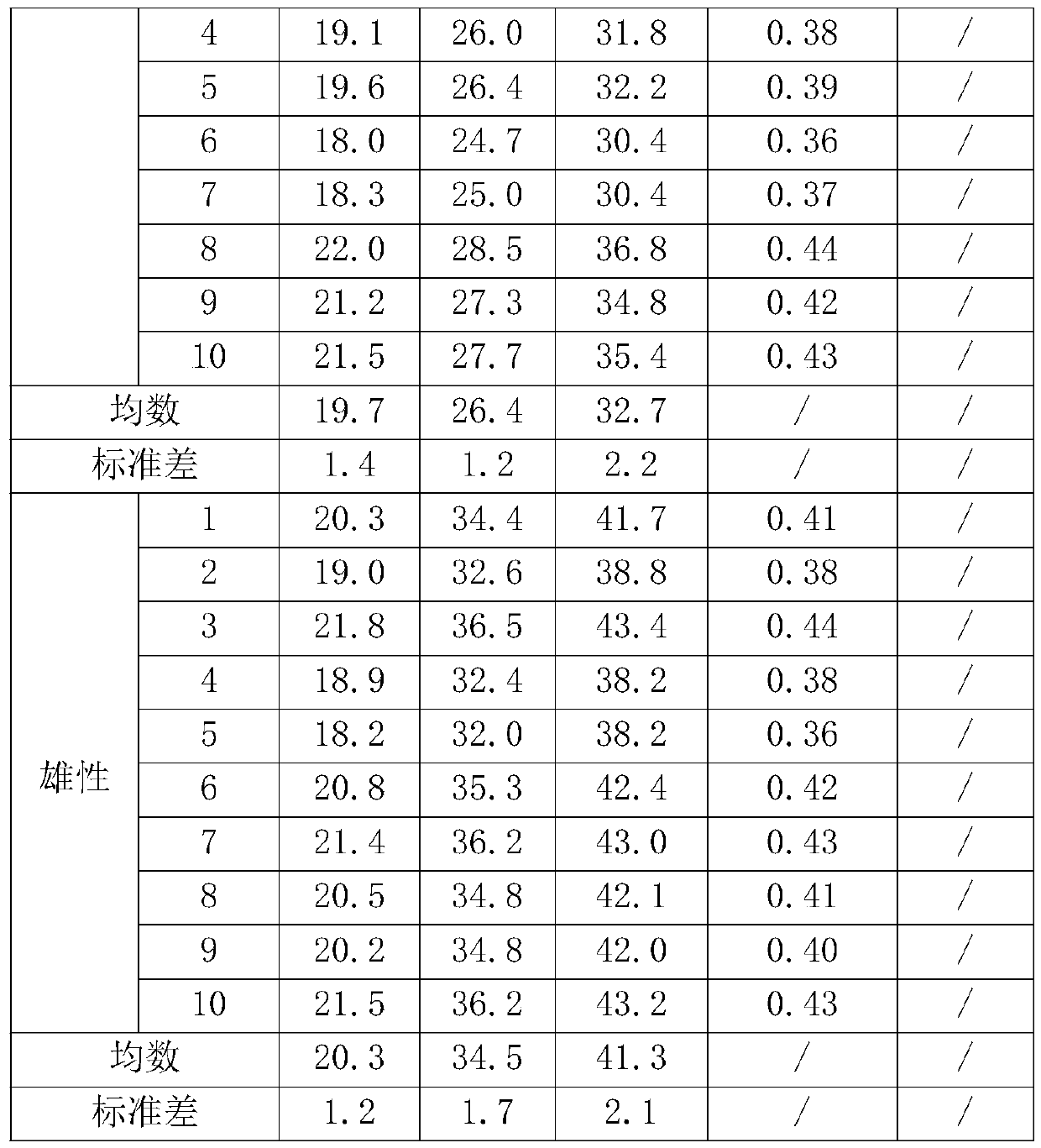 Bacteriostatic odor-removing microbial preparation for pets and living environment of pets and preparation method and application thereof