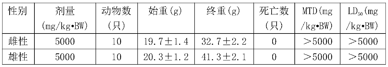 Bacteriostatic odor-removing microbial preparation for pets and living environment of pets and preparation method and application thereof