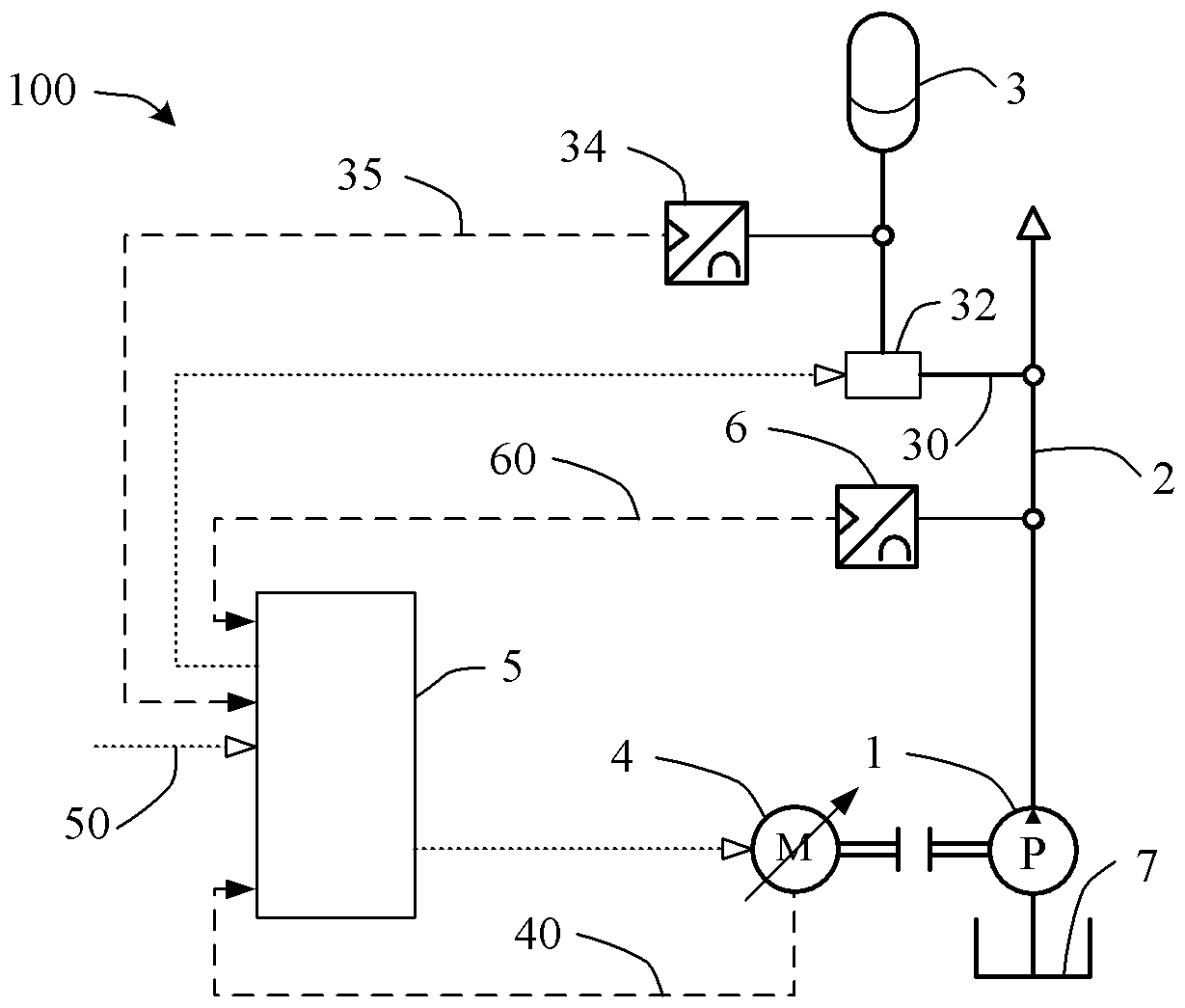 Hydraulic drives and systems