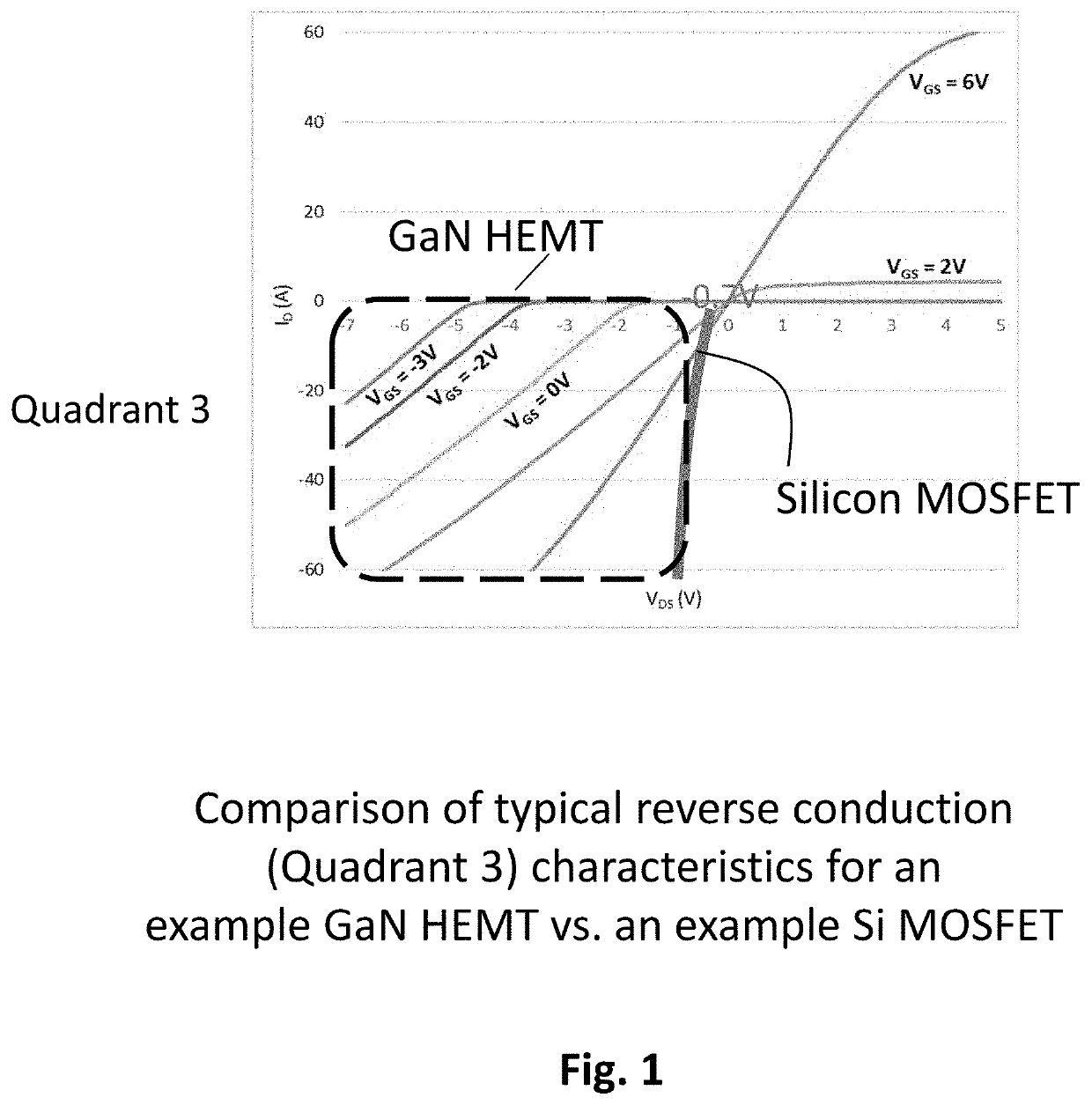 DEADTIME OPTIMIZATION FOR GaN HALF-BRIDGE AND FULL-BRIDGE SWITCH TOPOLOGIES