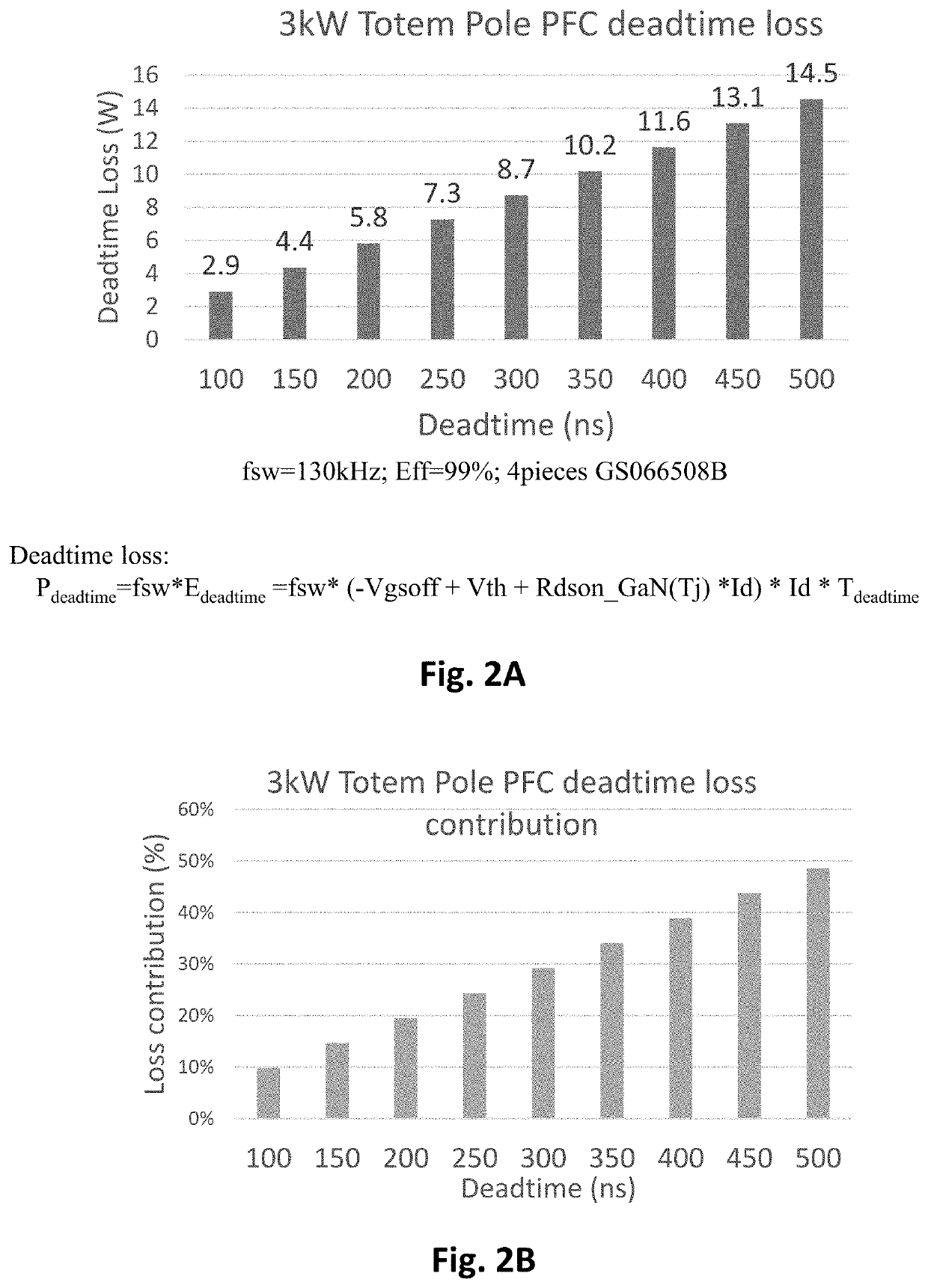 DEADTIME OPTIMIZATION FOR GaN HALF-BRIDGE AND FULL-BRIDGE SWITCH TOPOLOGIES