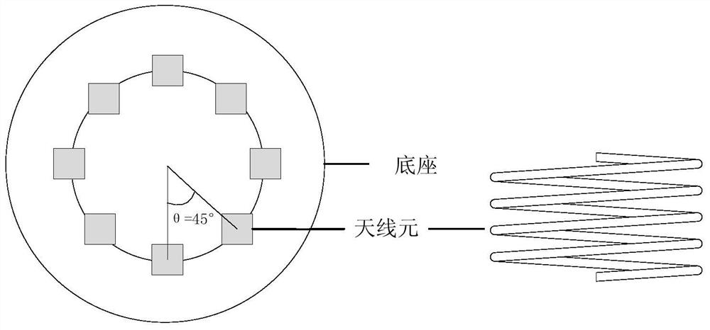 An array antenna for suppressing the divergence angle of vortex electromagnetic wave energy and its application method