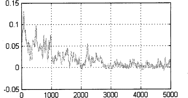 Ray energy detection method for ray detector