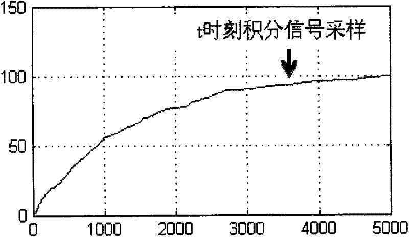 Ray energy detection method for ray detector