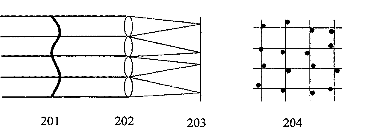 Asynmmetric ciphering and deciphering method and apparatus based on virtual wavefront coding