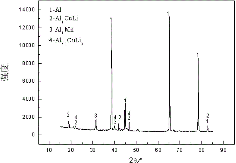 Method for preparing aluminum alloy by virtue of molten salt electrodeoxidation-ingot metallurgy