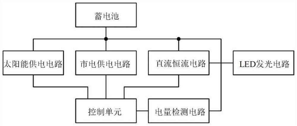 Control method and circuit for solar LED lamp with supplementary power supply by mains supply