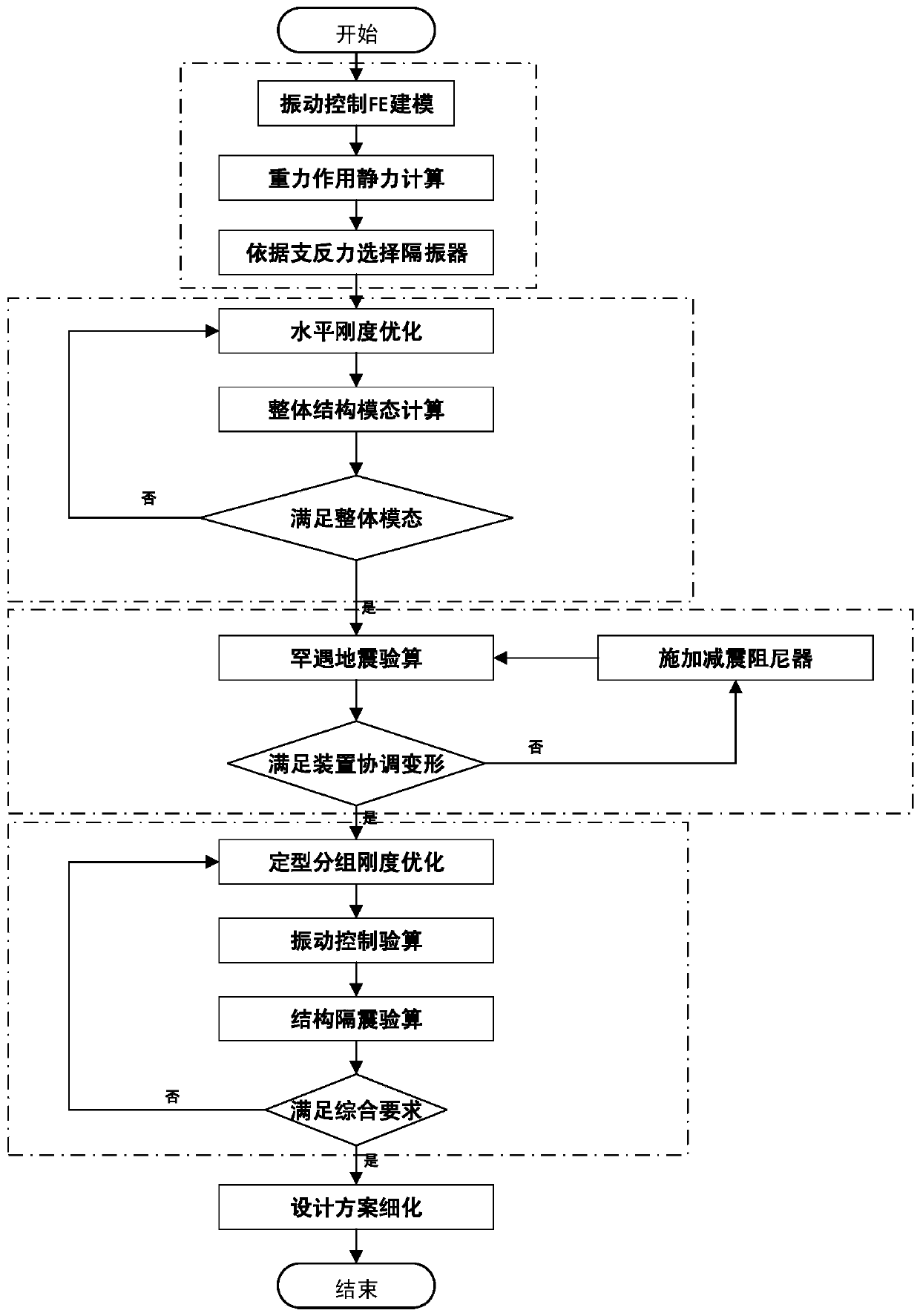 An integrated vibration and vibration control structure and design method for a subway superstructure