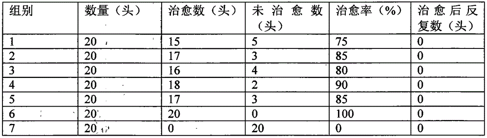 Pharmaceutical composition for controlling livestock and poultry cough and asthma and preparation methods of pharmaceutical composition