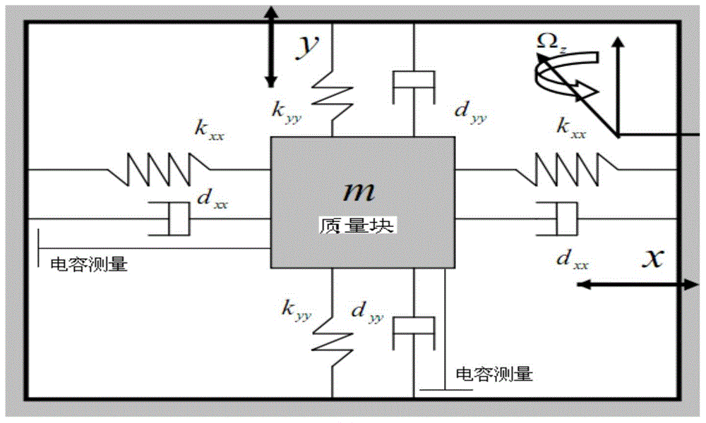 Method for controlling inversion adaptive fuzzy dynamic sliding mode of micro gyroscope