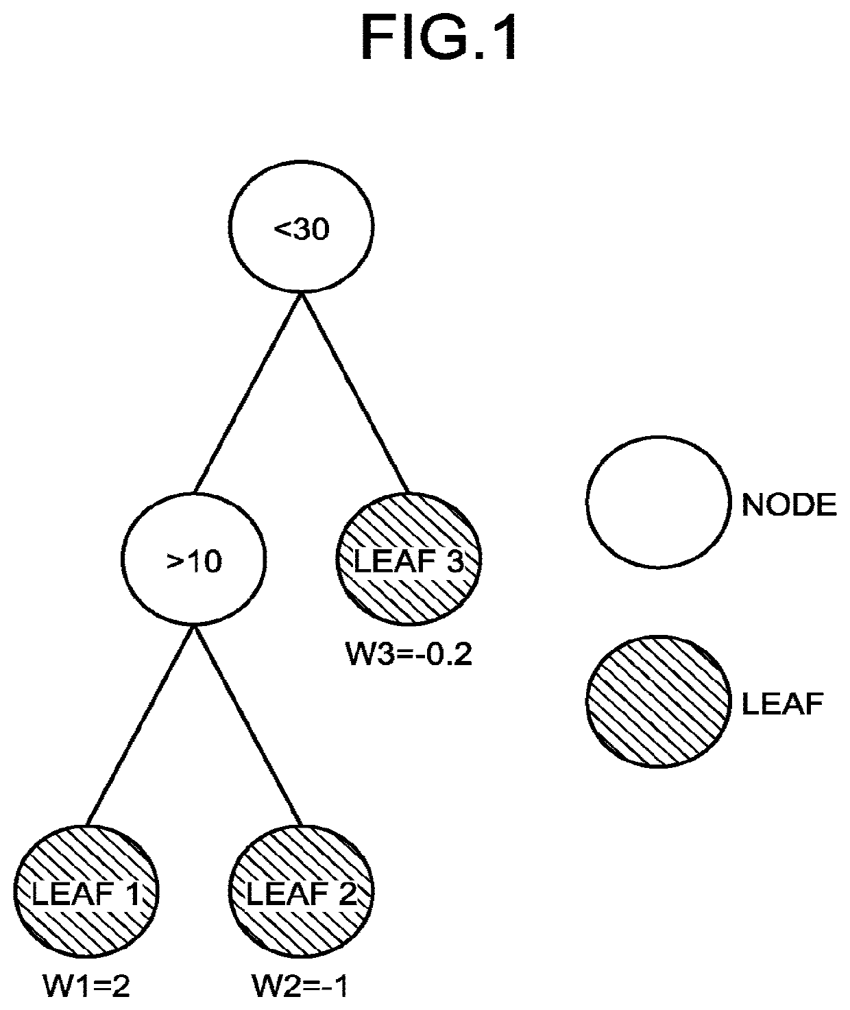 Learning and discrimination device, and learning and discrimination method