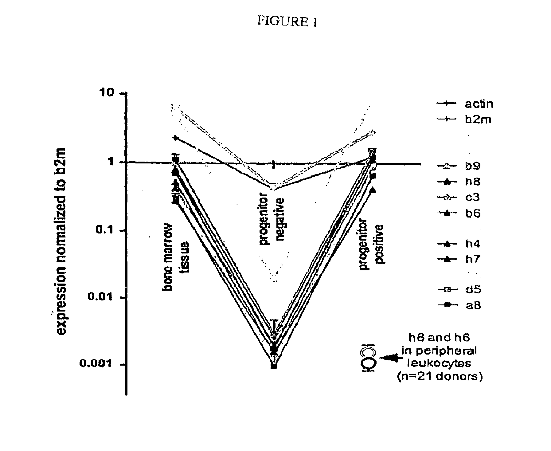 Polypeptides that home to atherosclerotic plaque