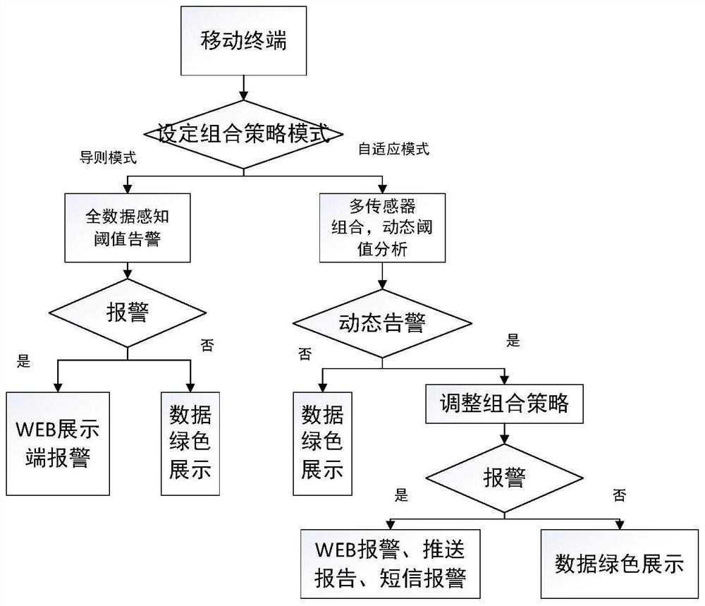 Auxiliary analysis method for cable movement perception in pipe gallery