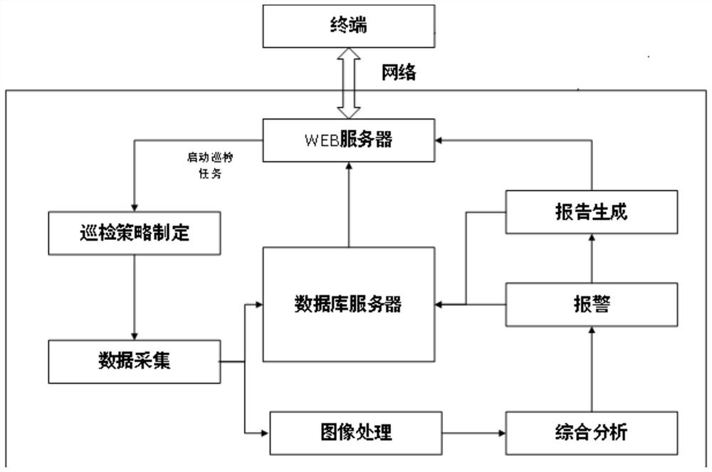 Auxiliary analysis method for cable movement perception in pipe gallery